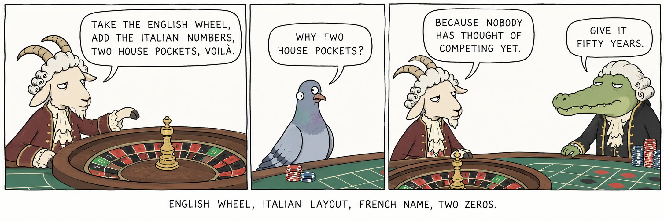 Ingliz gʻildiragi, italyan joylashuv jadvali, fransuzcha nom, ikkita nol.