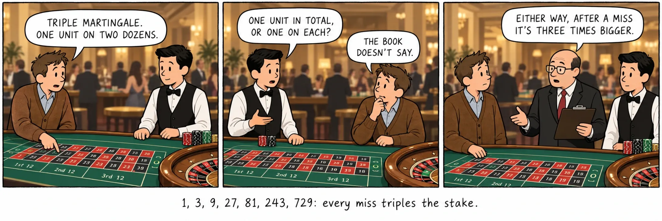1, 3, 9, 27, 81, 243, 729: har bir yutqazish stavkani uch baravar oshiradi.